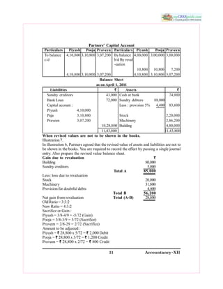 31 Accountancy&XII 
Partners' Capital Account 
Particulars  Piyush  Pooja  Praveen  Particulars  Piyush  Pooja  Praveen 
To balance  4,10,800 3,10,800  3,07,200  By balance  4,00,000  3,00,000  3,00,000 
c/d  b/d By reval 
­uation 
10,800  10,800  7,200 
4,10,800 3,10,800  3,07,200  4,10,800  3,10,800  3,07,200 
Balance  Sheet 
as on April 1, 2011 
Liabilities  `  Assets  ` 
Sundry  creditors  43,000  Cash at bank  74,000 
Bank Loan  72,000  Sundry  debtors  88,000 
Capital account :  Less : provision 5%  4,400  83,600 
Piyush  4,10,000 
Puja  3,10,800  Stock  2,20,000 
Praveen  3,07,200  Machinery  2,86,200 
10,28,800  Building  4,80,000 
11,43,800  11,43,800 
When  revised  values are  not to be shown  in  the books. 
Illustration 7. 
In illustration 6, Partners agreed that the revised value of assets and liabilities are not to 
be shown in the books. You are required to record the effect by passing a single journal 
entry. Also prepare the revised value balance sheet. 
Gain due to  revaluation  ` 
Building  80,000 
Sundry creditors  5,000 
Total A  85,000 
Less: loss due to revaluation 
Stock  20,000 
Machinery  31,800 
Provision for doubtful debts  4,400 
Total B  56,200 
Net gain from revaluation  Total  (A­B)  28,800 
Old Ratio = 3:3:2 
New Ratio = 4:3:2 
Sacrifice or Gain : 
Piyush = 3/8­4/9 = ­5/72 (Gain) 
Pooja = 3/8­3/9 = 3/72 (Sacrifice) 
Praveen = 2/8­29 = 2/72 (Sacrifice) 
Amount to be adjusted : 
Piyush = ` 28,800 x 5/72 = ` 2,000 Debit 
Pooja = ` 28,800 x 3/72 = ` 1,200 Credit 
Praveen = ` 28,800 x 2/72 = ` 800 Credit
 