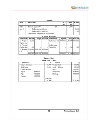 32 Accountancy&XII 
Journal 
Date  Particulars  L.F.  Debit  Credit 
Rs.  Rs. 
2011  Piyush's capital A/c  Dr.  2,000 
Apr. 1  To Pooja's capital A/c  1,200 
To Praveen's capital A/c  800 
(Adjustment for profit on revaluation) 
Capital Accounts 
Particulars  Piyush  Pooja  Praveen  Particulars  Piyush  Pooja Praveen 
To Pooja's  1,200  ­  ­  By Balance b/d  4,00,000 3,00,000 3,00,000 
Capital A/c 
To Praveen  By Piyush's 
Capital A/c  800  ­  ­  Capital A/c  ­  1,200  800 
To Balance  3,98,000  3,01,200  3,00,800 
C/d 
4,00,000  3,01,200  3,00,800  4,00,000 3,01,200 3,00,800 
Balance  Sheet 
as on April 1, 2011 
Liabilities  `  Assets  ` 
Sundry Creditors  48,000  Cash at bank  74,000 
Bank Loan  72,000  Sundry  debtors  88,000 
Capital account :  Stock  2,40,000 
Piyush  3,98,000  Machinery  3,18,000 
Puja  3,01,200  Building  4,00,000 
Praveen  3,00,800 
10,00,000 
11,20,000  11,20,000
 