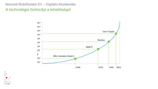 A technológia biztosítja a lehetőséget
Nemzeti Mobilfizetési Zrt. – Digitális Közlekedés
 