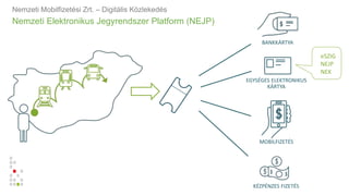Nemzeti Elektronikus Jegyrendszer Platform (NEJP)
Nemzeti Mobilfizetési Zrt. – Digitális Közlekedés
EGYSÉGES ELEKTRONIKUS
KÁRTYA
BANKKÁRTYA
MOBILFIZETÉS
KÉZPÉNZES FIZETÉS
eSZIG
NEJP
NEK
 