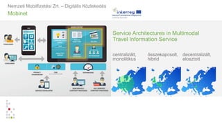 Mobinet
Nemzeti Mobilfizetési Zrt. – Digitális Közlekedés
Service Architectures in Multimodal
Travel Information Service
centralizált,
monolitikus
decentralizált,
elosztott
összekapcsolt,
hibrid
 