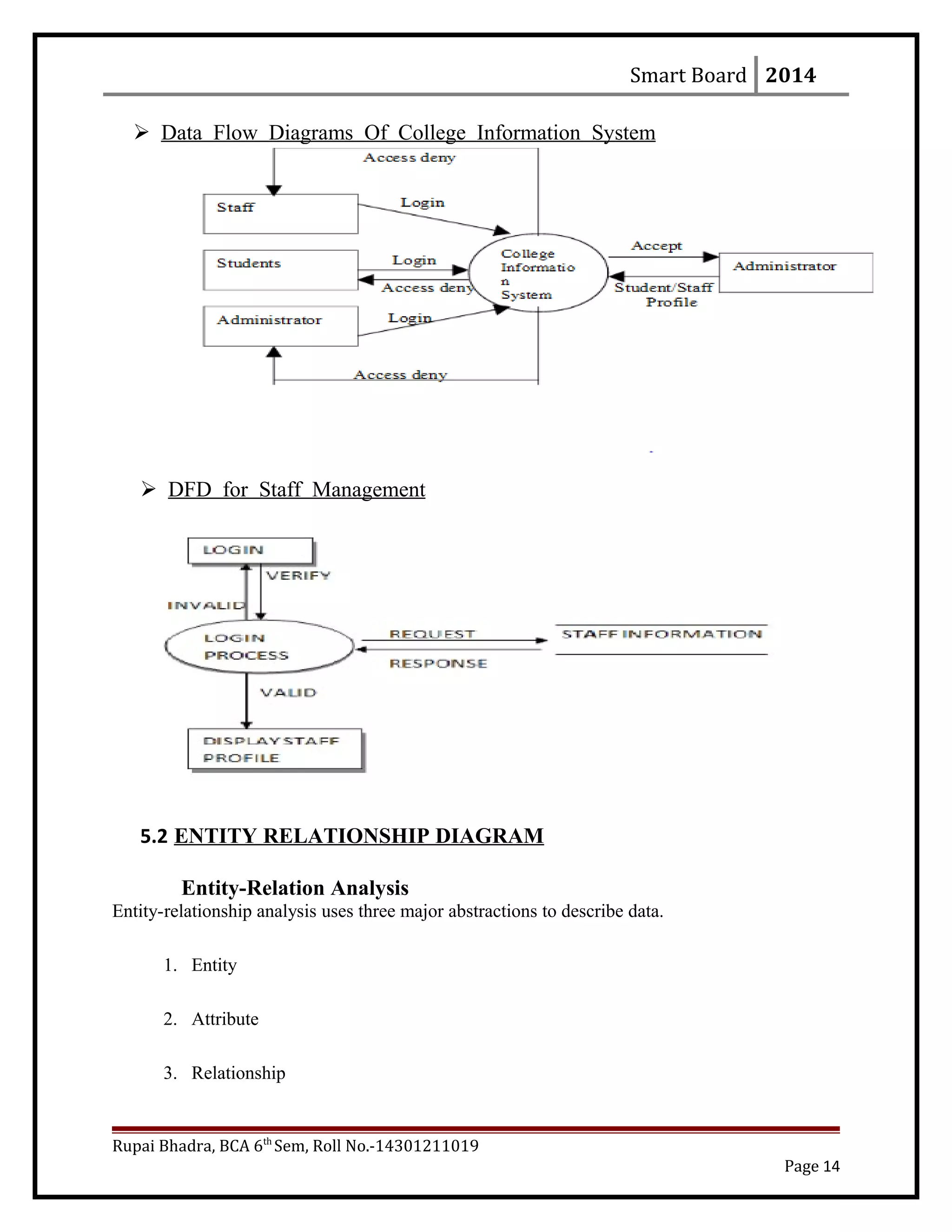 Smart Board 2014
 Data Flow Diagrams Of College Information System
 DFD for Staff Management
5.2 ENTITY RELATIONSHIP DIAGRAM
Entity-Relation Analysis
Entity-relationship analysis uses three major abstractions to describe data.
1. Entity
2. Attribute
3. Relationship
Rupai Bhadra, BCA 6th
Sem, Roll No.-14301211019
Page 14
 