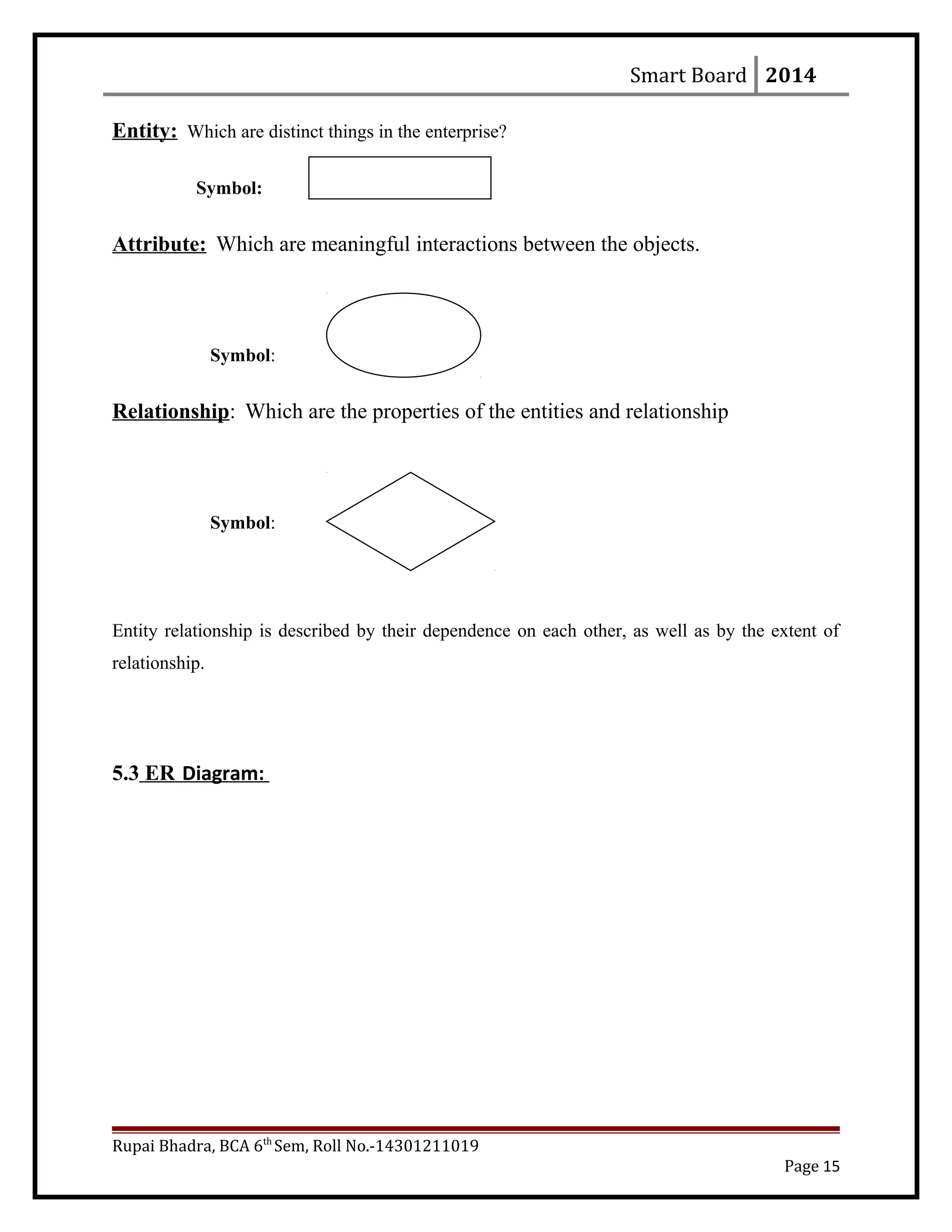 Smart Board 2014
Entity: Which are distinct things in the enterprise?
Symbol:
Attribute: Which are meaningful interactions between the objects.
Symbol:
Relationship: Which are the properties of the entities and relationship
Symbol:
Entity relationship is described by their dependence on each other, as well as by the extent of
relationship.
5.3 ER Diagram:
Rupai Bhadra, BCA 6th
Sem, Roll No.-14301211019
Page 15
 