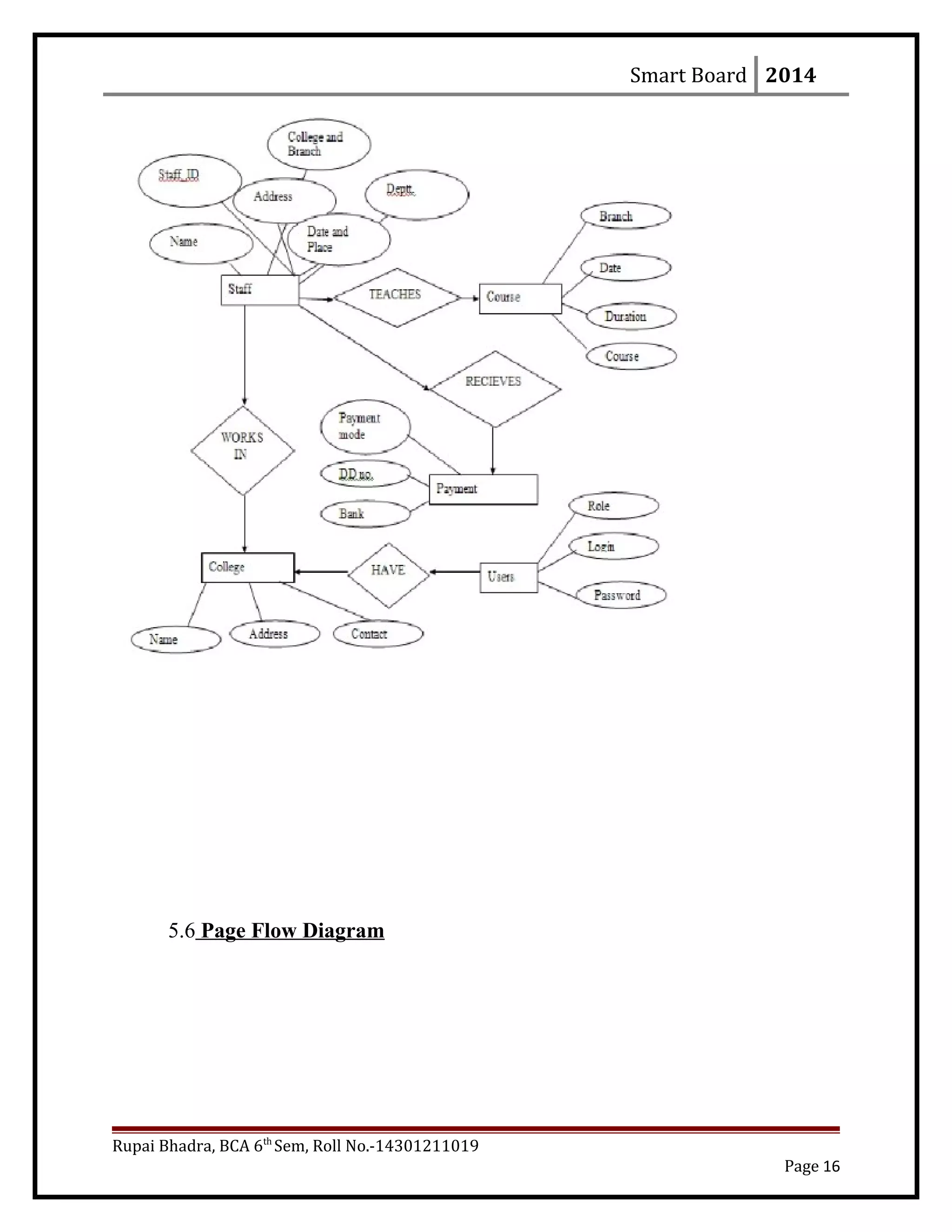 Smart Board 2014
5.6 Page Flow Diagram
Rupai Bhadra, BCA 6th
Sem, Roll No.-14301211019
Page 16
 