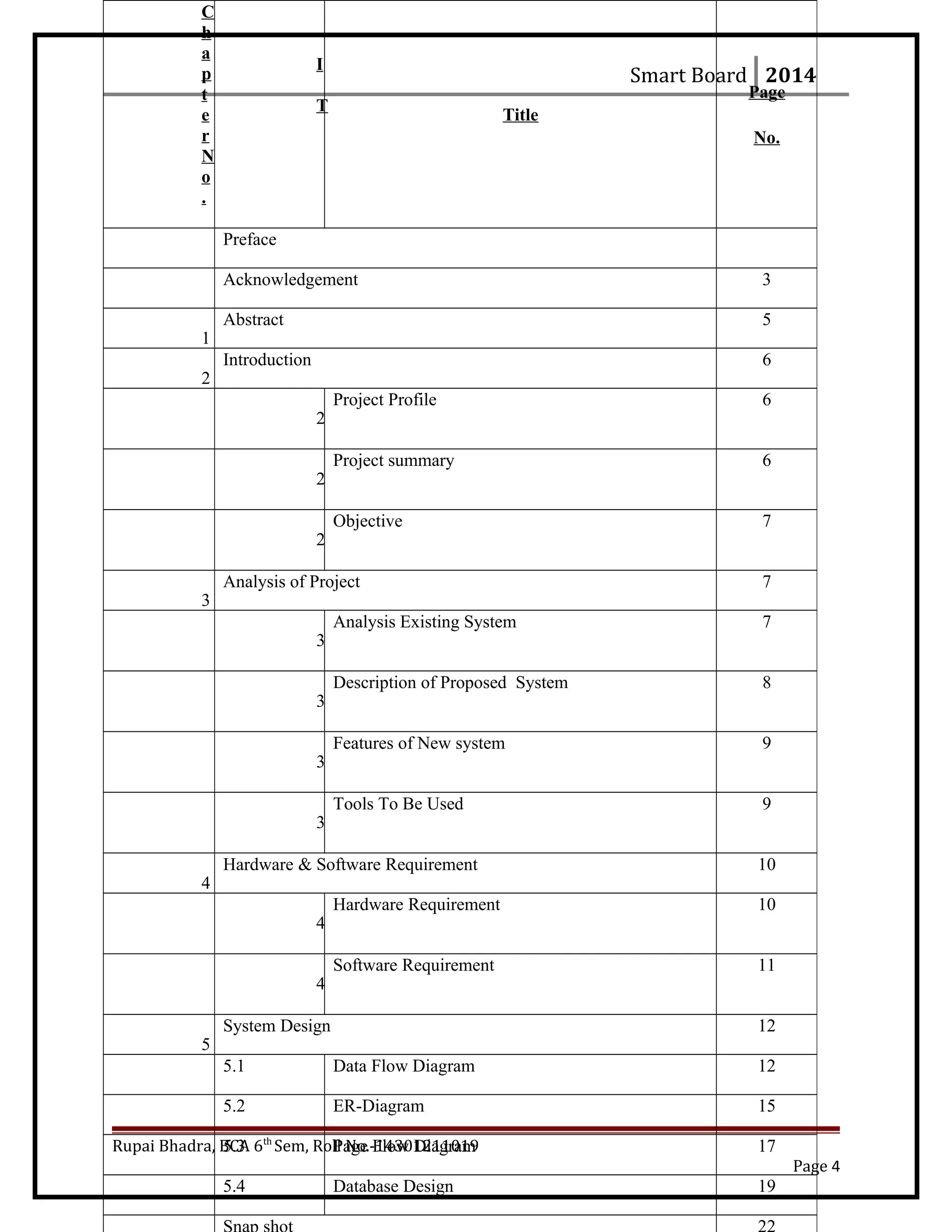 Smart Board 2014
Rupai Bhadra, BCA 6th
Sem, Roll No.-14301211019
Page 4
C
h
a
p
t
e
r
N
o
.
I
T
Title
Page
No.
Preface
Acknowledgement 3
1
Abstract 5
2
Introduction 6
2
Project Profile 6
2
Project summary 6
2
Objective 7
3
Analysis of Project 7
3
Analysis Existing System 7
3
Description of Proposed System 8
3
Features of New system 9
3
Tools To Be Used 9
4
Hardware & Software Requirement 10
4
Hardware Requirement 10
4
Software Requirement 11
5
System Design 12
5.1 Data Flow Diagram 12
5.2 ER-Diagram 15
5.3 Page Flow Diagram 17
5.4 Database Design 19
Snap shot 22
 