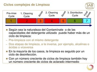 Sequence Rinsing CLEAN IN PLACE PROCESS AND TEORY AND PRAC | PPTX