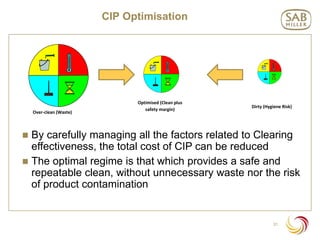 Hygienic Design Risk Cip CLEAN IN PLACE PROCESS AND TEORY AND PRAC | PPTX