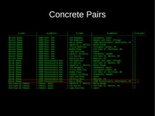 Concrete Pairs
 