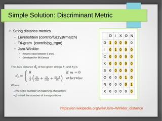 Simple Solution: Discriminant Metric
● String distance metrics
– Levenshtein (contrib/fuzzystrmatch)
– Tri-gram (contrib/pg_trgm)
– Jaro-Winkler
●
Returns value between 0 and 1
●
Developed for '95 Census
https://en.wikipedia.org/wiki/Jaro–Winkler_distance
 