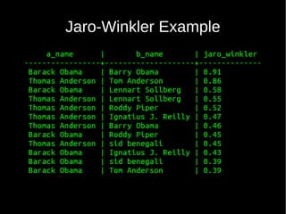 Jaro-Winkler Example
 