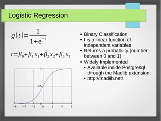 Logistic Regression
g(t)=
1
1+e−t
t=β0+β1 x1+β2 x2+β3 x3
● Binary Classification
● t is a linear function of
independent variables
● Returns a probability (number
between 0 and 1)
● Widely Implemented
● Available inside Postgresql
through the Madlib extension.
● http://madlib.net/
 