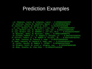 Prediction Examples
 