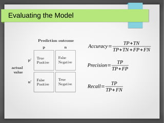Evaluating the Model
Accuracy=
TP+TN
TP+TN +FP+FN
Precision=
TP
TP+FP
Recall=
TP
TP+FN
 