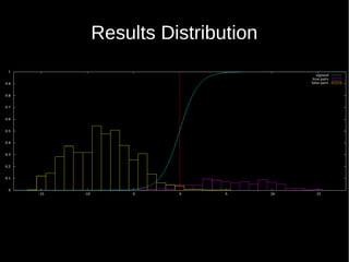 Results Distribution
 