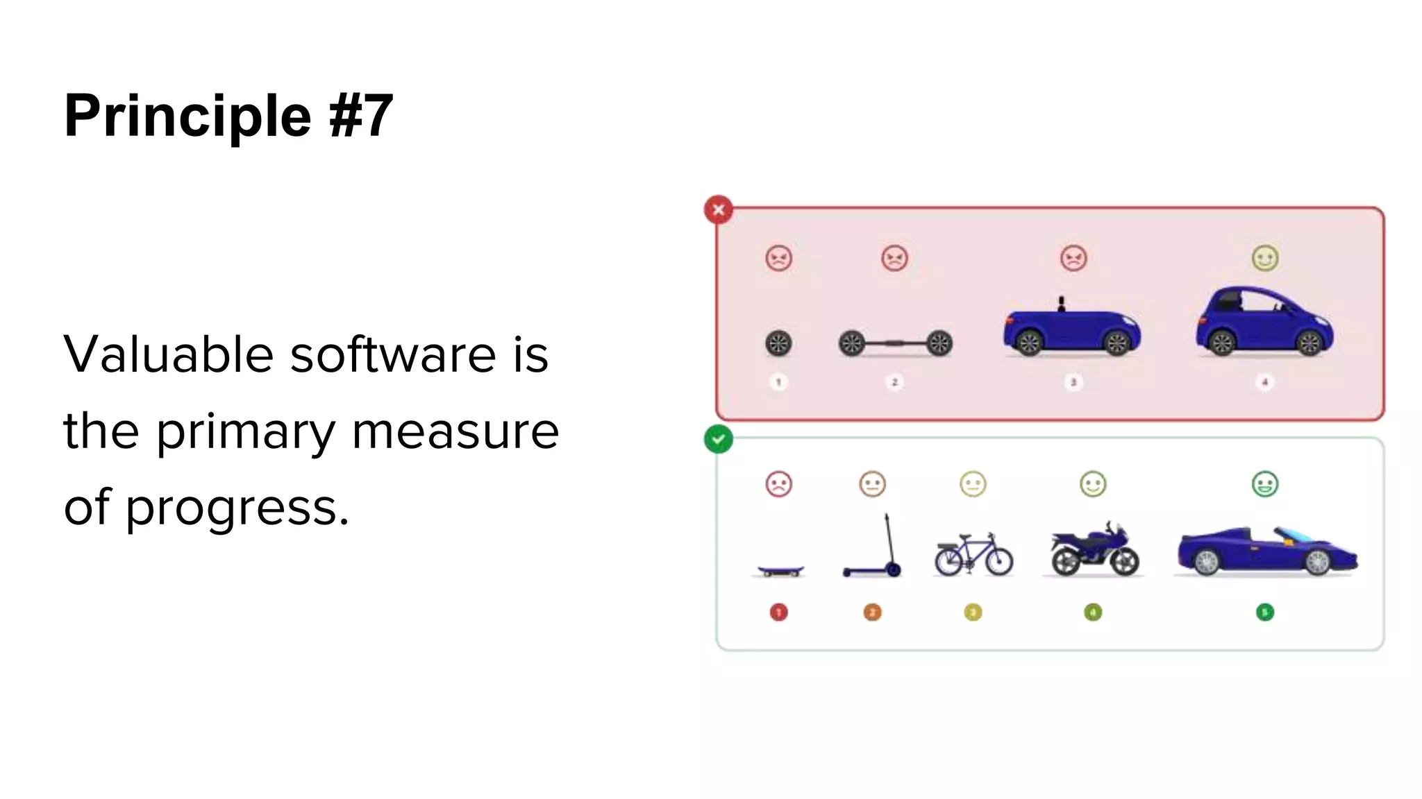 Principle #7
Valuable software is
the primary measure
of progress.