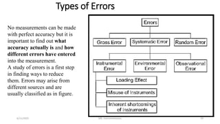 Comprehensive Overview of Instrumentation Systems and Error Analysis in ...