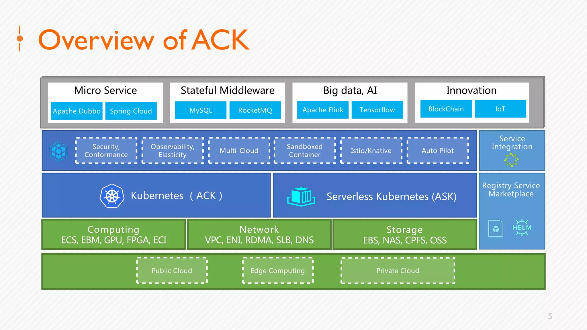 5
ECFJI D
. ) ( )
/ ILEGA
/ . - /
IEG
/ (
,J GD I O ,P GK GB ,J GD I ,
IGN GK
. GA IFB
GK
DI G I EDJG IN
ED EGC D
GK B IN
B I IN
D EM
EDI D G
I E ,D I K JIE BEI
K F . GE GK GK . DI GFG FFB I ED DDEK I ED
) IB + DA D ) I F I E D I + BE A D EFG D BEJ
J B BEJ ECFJI D G K I BEJ
GK GB FFB I ED
) D D E D
.JBI BEJ
Overview of ACK
. GE GK I I JB . B L G I DDEK I ED
F J E FG D BEJ F (B DA D EG BEL BE A D E.N - E A I.
 