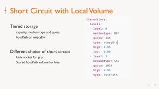 23
Short Circuit with LocalVolume
Tiered storage
capacity, medium type and quota
hostPath or emptyDir
Different choice of short circuit
Unix socket for grpc
Shared hostPath volume for fuse
23
 