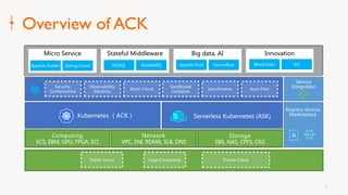 5
ECFJI D
. ) ( )
/ ILEGA
/ . - /
IEG
/ (
,J GD I O ,P GK GB ,J GD I ,
IGN GK
. GA IFB
GK
DI G I EDJG IN
ED EGC D
GK B IN
B I IN
D EM
EDI D G
I E ,D I K JIE BEI
K F . GE GK GK . DI GFG FFB I ED DDEK I ED
) IB + DA D ) I F I E D I + BE A D EFG D BEJ
J B BEJ ECFJI D G K I BEJ
GK GB FFB I ED
) D D E D
.JBI BEJ
Overview of ACK
. GE GK I I JB . B L G I DDEK I ED
F J E FG D BEJ F (B DA D EG BEL BE A D E.N - E A I.
 