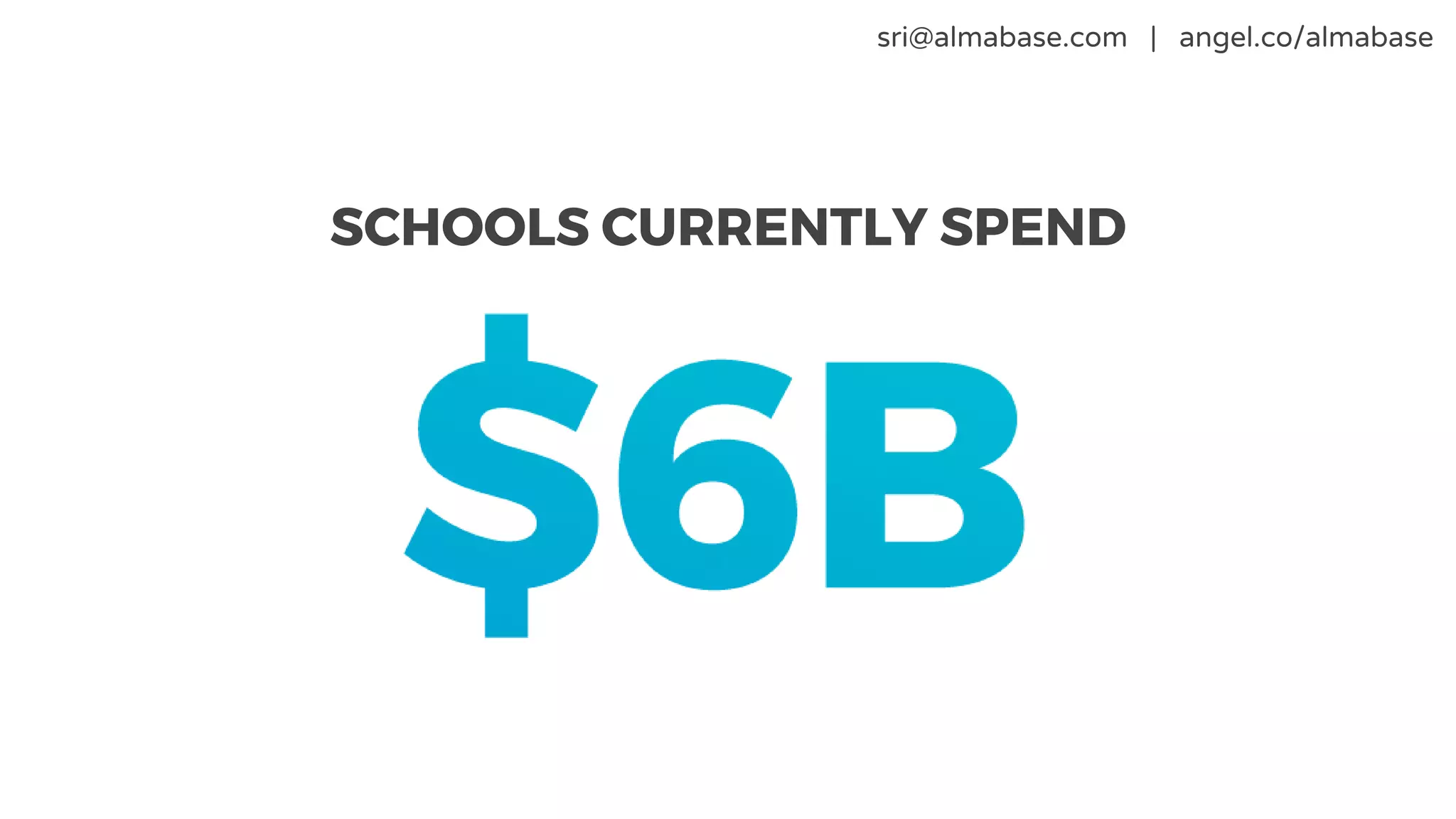 sri@almabase.com | angel.co/almabase
SCHOOLS CURRENTLY SPEND