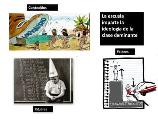 Contenidos
Valores
Rituales
La escuela
imparte la
ideología de la
clase dominante
 
