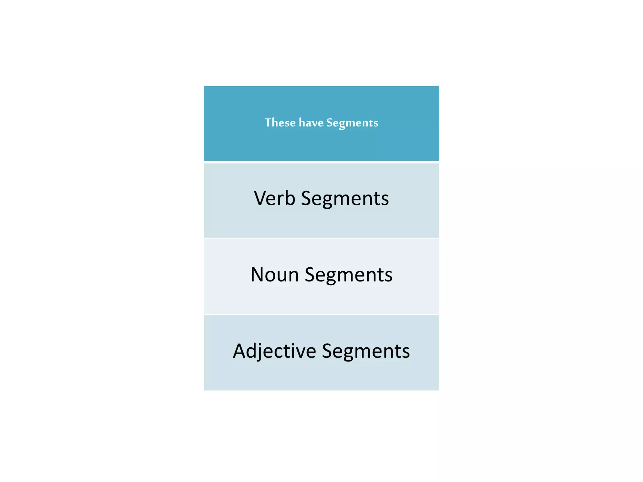 These have Segments
Verb Segments
Noun Segments
Adjective Segments
