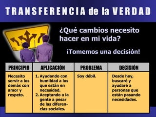 T R A N S F E R E N C I A  de  la  V E R D A D ¿Qué cambios necesito hacer en mi vida? ¡Tomemos una decisión! Necesito servir a los demás con amor y respeto. Soy débil. Ayudando con humildad a los que están en necesidad. Aceptando a la gente a pesar de las diferen-cias sociales. PRINCIPIO APLICACIÓN PROBLEMA Desde hoy, buscaré y ayudaré a personas que están pasando necesidades. DECISIÓN 