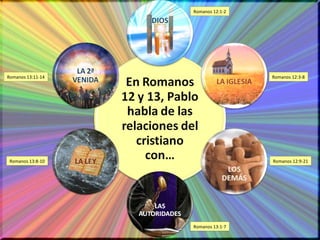 Romanos 12:1-2 Romanos 12:3-8 Romanos 12:9-21 Romanos 13:1-7 Romanos 13:8-10 Romanos 13:11-14 