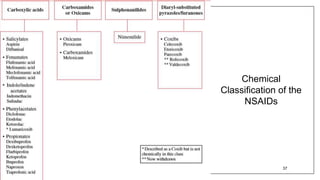 Nsaid Classification Chart.pdf analgesics and anti inflammatory drugs - Session 1 | PPTX