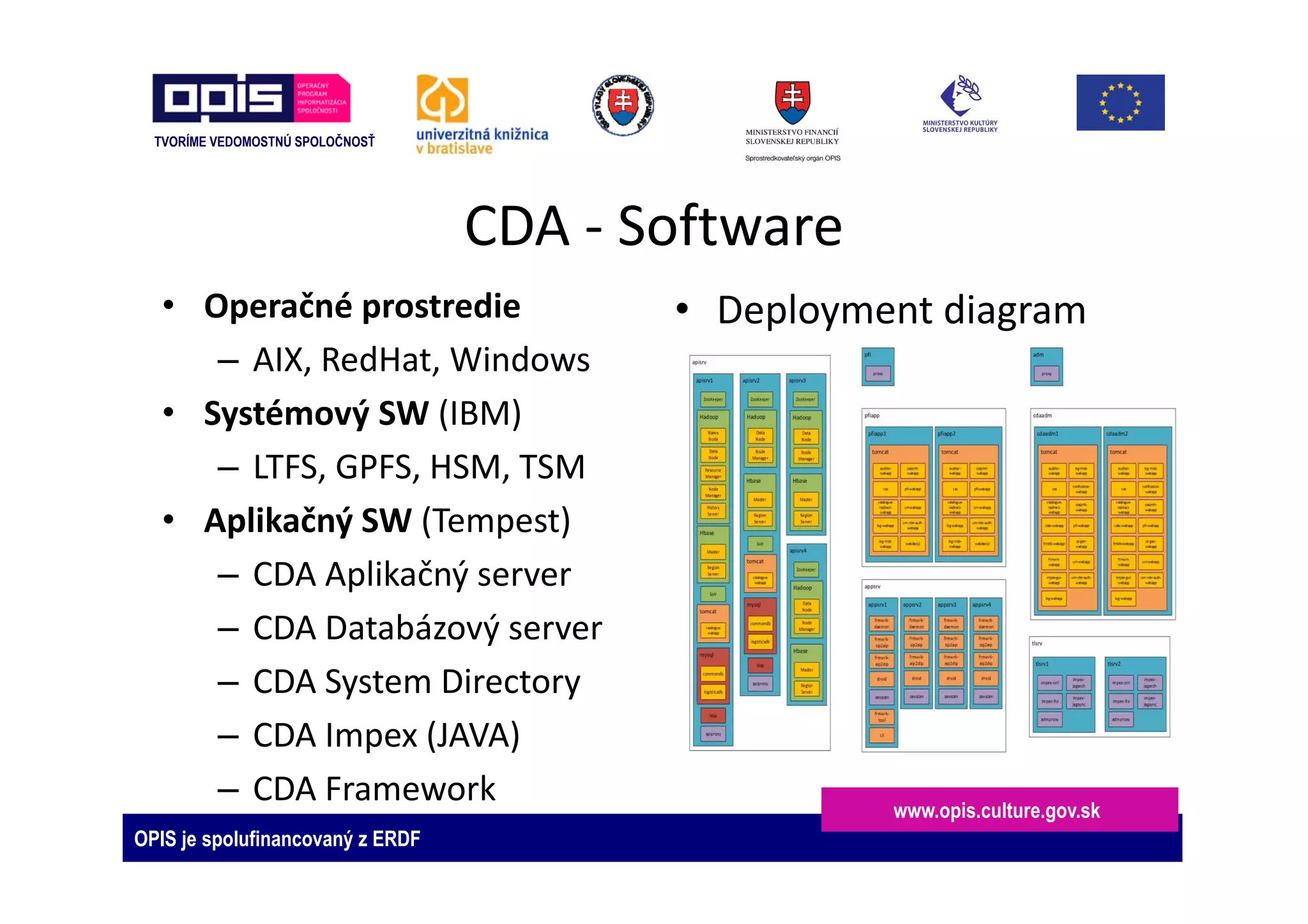 TVORÍME VEDOMOSTNÚ SPOLOČNOSŤ
OPIS je spolufinancovaný z ERDF
www.opis.culture.gov.sk
CDA ‐ Software 
• Operačné prostredie
– AIX, RedHat, Windows
• Systémový SW (IBM)
– LTFS, GPFS, HSM, TSM 
• Aplikačný SW (Tempest)
– CDA Aplikačný server
– CDA Databázový server
– CDA System Directory
– CDA Impex (JAVA)
– CDA Framework
• Deployment diagram
 