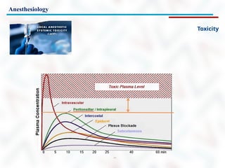 Anesthesiology
Toxicity
 
