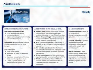 Anesthesiology
Toxicity
 