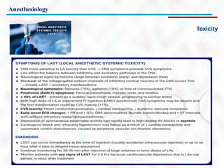 Anesthesiology
Toxicity
 