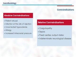 Anesthesiology
Contraindications
 