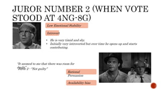 • He is very timid and shy.
• Initially very introverted but over time he opens up and starts
contributing.
Low Emotional Stability
Juror 2 - “Not guilty”
Rational
Persuasion
Introvert
Availability bias
“It seemed to me that there was room for
doubt”
 