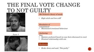 • Maintained irrational behaviour
Escalation of
commitment
Juror 3
Anchoring
bias
• Opinion anchored based on case facts discussed in court
• Strained relationship with son
Realization
• Broke down and said ,”Not guilty”
• High nAch and low nAff
McClelland’s theory of needs
 