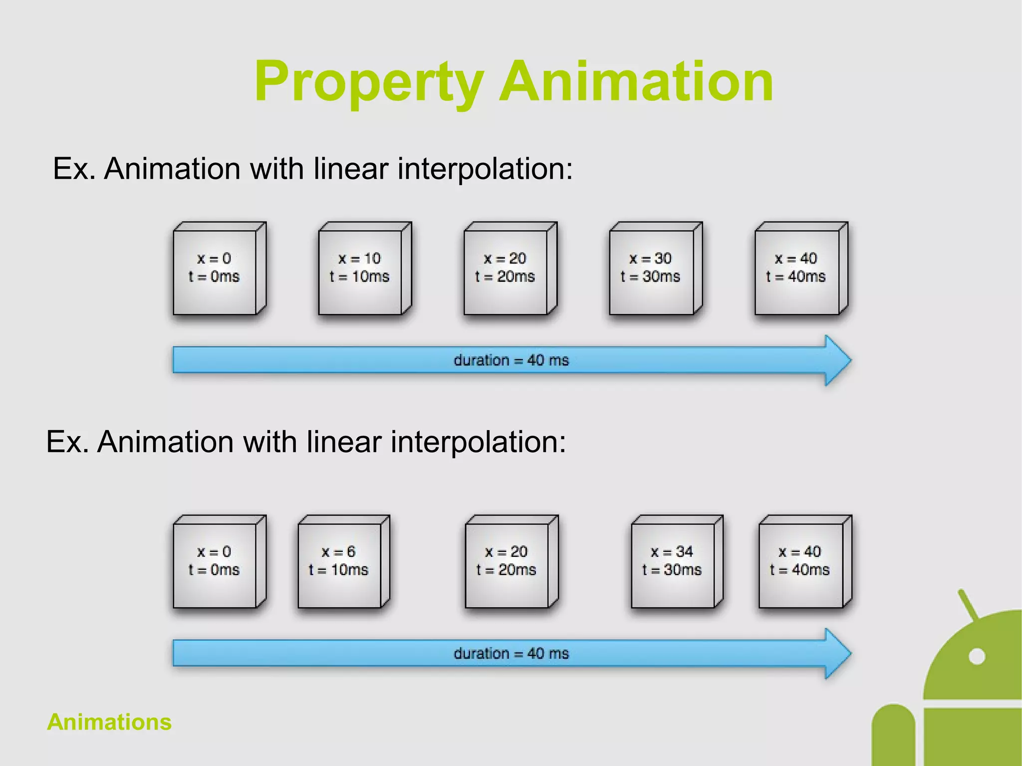 Animations
Ex. Animation with linear interpolation:
Property Animation
Ex. Animation with linear interpolation:
 