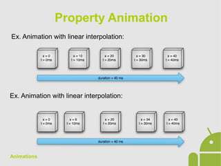 Android App Development - 12 animations | ODP