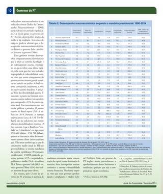 10
Jornal dos Economistas / Dezembro 2014www.corecon-rj.org.br
Governos do PT
indicadores macroeconômicos e um
indicador-síntese (Índice de Desem-
penho Macroeconômico - IDM)
para o Brasil no período republica-
no. De modo geral, os governos do
PT tiveram desempenho abaixo da
média e da mediana. Sem risco de
exagero, pode-se afirmar que o de-
sempenho macroeconômico foi fra-
co durante o governo Lula e medío-
cre durante o governo Dilma.
Esses governos tiveram desempe-
nhos comparativamente favoráveis no
que se refere ao controle da inflação e
ao endividamento externo. Entretan-
to, no que se refere a essa última variá-
vel, cabe notar que ela é um indicador
inapropriado de vulnerabilidade exter-
na, visto que outros componentes do
passivo externo tiveram grande expan-
são no período em análise. A dívida ex-
terna corresponde, atualmente, a 20%
do passivo externo brasileiro. A princi-
pal fonte de vulnerabilidade externa fi-
nanceira é o passivo na forma de inves-
timento externo indireto (em carteira),
que corresponde a 33% do passivo ex-
terno total. Esse investimento está em
títulos públicos e privados. O passivo
externo do Brasil supera US$ 1,6 tri-
lhão em 2014. Portanto, as reservas
internacionais (cerca de US$ 350 bi-
lhões) não são suficientes para resistir
a fatores desestabilizadores externos. O
fato concreto é que o Brasil está “ven-
dido” ou “a descoberto” em algo como
US$ 600 bilhões - US$ 700 bilhões,
quando se desconta o valor do investi-
mento externo direto (ativos reais) no
país. Vale notar também que a taxa de
crescimento médio anual do PIB no
governo Dilma é a terceira mais baixa
da história republicana (30 mandatos
presidenciais). O IDM médio dos go-
vernos petistas é 47,9 e, no período re-
publicano, a média é 56,4 e a mediana
58,4. Tanto o governo Lula (48,8) co-
mo o governo Dilma (45,4) têm índi-
ces menores do que esses valores.
Em resumo, após 12 anos de go-
vernos do PT a herança é: ausência de
Tabela 2. Desempenho macroeconômico segundo o mandato presidencial: 1890-2014
Crescimento
econômico
Hiato de
crescimento
Investimento Inﬂação
Fragilidade
ﬁnanceira
Vulnerabilidade
externa
IDM - Índice de
Desempenho
Macroeconômico
1 Deodoro da Fonseca 10,1 7,1 8,2 17,4 23,4 115,0 69,3
2 Floriano Peixoto -7,5 -9,4 -10,7 14,1 15,5 102,2 46,9
3 Prudente de Morais 4,5 0,0 -9,4 10,9 13,2 141,3 58,4
4 Campos Sales 3,1 -1,5 -4,5 -10,3 13,1 145,0 61,4
5 Rodrigues Alves 4,7 -0,9 26,5 4,2 13,8 167,4 66,1
6 Afonso Pena 2,5 -1,5 6,7 -1,6 11,6 188,8 61,3
7 Nilo Peçanha 6,4 0,6 11,9 1,2 11,7 183,9 67,6
8 Hermes da Fonseca 3,5 0,6 -9,3 -4,1 12,5 222,1 61,1
9 Venceslau Brás 2,1 -2,1 -24,3 12,7 13,2 273,8 45,0
10 Epitácio Pessoa 7,5 4,9 46,0 4,6 11,7 179,0 72,4
11 Artur Bernardes 3,7 -1,3 8,3 8,8 11,2 203,1 57,8
12 Washington Luís 5,1 3,4 -1,2 -2,0 9,9 286,6 62,8
13 Getúlio Vargas I 4,3 0,3 4,0 6,5 9,3 333,5 56,5
14 Eurico Dutra 7,6 5,3 17,6 9,3 5,1 54,3 75,9
15 Getúlio Vargas II 6,2 0,2 8,3 17,0 2,6 50,6 69,2
16 Café Filho 8,8 1,2 -3,0 11,5 1,4 90,8 70,0
17 Juscelino Kubitschek 8,1 2,4 9,6 21,5 0,8 204,3 67,6
18 Jânio Quadros 8,6 3,3 -14,2 34,6 0,3 250,0 60,0
19 João Goulart 3,6 -2,0 11,5 63,7 0,2 267,3 54,3
20 Castello Branco 4,2 -2,6 8,5 60,8 0,4 227,1 55,5
21 Costa e Silva 7,8 2,0 11,9 24,4 1,7 201,6 67,0
22 Garrastazu Médici 11,9 5,7 14,9 21,2 4,8 223,9 72,9
23 Ernesto Geisel 6,7 2,7 6,6 38,6 6,5 276,7 58,8
24 João Figueiredo 2,4 -0,7 -3,5 109,1 6,0 350,0 43,9
25 José Sarney 4,4 0,5 4,8 386,3 10,8 399,0 42,2
26 Fernando Collor -1,3 -3,0 -7,5 1061,2 5,8 377,8 31,4
27 Itamar Franco 5,0 2,9 10,2 2123,0 9,0 351,1 46,9
28 Fernando Henrique 2,3 -1,1 1,0 17,1 31,8 395,1 38,3
29 Lula 4,0 1,4 7,1 8,1 43,6 177,0 48,8
30 Dilma Rousseff 1,6 -0,1 2,2 6,6 41,8 170,1 45,4
Memo
Média 4,5 0,5 4,4 37,2 7,7 213,0 56,4
Mediana 4,7 0,4 8,4 11,5 10,2 235,0 58,4
Lula e Dilma 3,2 0,8 5,6 7,7 43,1 179,3 47,9
Fontes e notas: Gonçalves, R. Desenvolvimento às Avessas. Rio de Janeiro: LTC, 2013, cap. 4.
Crescimento econômico = Var. PIB real %. Hiato de crescimento = Diferença entre a var. % do PIB real per capita do Brasil e o do resto do mundo.
Investimento = Var. real do investimento total %. Inﬂação = Deﬂator do PIB %. Inﬂação = Deﬂator do PIB %. Inﬂação = Deﬂator do PIB %.
IDM = Índice de Desempenho Macroeconômico. Variável reduzida (0 - 100) = média aritmética das variáveis reduzidas (0 - 100) para cada um dos seis indicadores.
Mediana e média (geométrica) referem-se ao período republicano (1890-2013), com exceção do dado sobre variação real do PIB, cuja série se estende até
2014 (0,4%, previsão).
mudanças estruturais, maior concen-
tração do capital, maior dominação fi-
nanceira, fraco desempenho macroe-
conômico e enorme vulnerabilidade
externa financeira. Nenhuma surpre-
sa, visto que esses governos aprofun-
daram e ampliaram o Modelo Libe-
ral Periférico. Mais um governo do
PT implica, muito provavelmente, o
aprofundamento desses fenômenos e
tendências, qualquer que seja a com-
posição da equipe econômica.
* Professor titular do IE/UFRJ.
1 R. Gonçalves. Desenvolvimento às Aves-
sas. Rio de Janeiro: LTC, 2013, cap. 4.
2 Gonçalves, R. Balanço crítico da econo-
mia brasileira nos governos do Partido dos
Trabalhadores. Revista da Sociedade Brasi-
leira de Economia Política, No. 37, p. 7-39,
janeiro 2014.
 