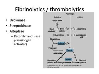 Fibrinolytics / thrombolytics
• Urokinase
• Streptokinase
• Alteplase
– Recombinant tissue
plasminogen
activator)

 
