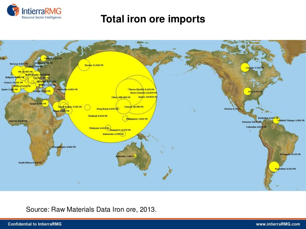 Global iron ore new import areas and Chinese slowdown?