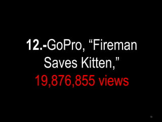 12.-GoPro, “Fireman
Saves Kitten,”
19,876,855 views
.

Profesora Dra. Esmeralda Díaz-Aroca. Personal Branding. Marca Perso...