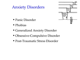 Anxiety Disorders


 Panic Disorder
 Phobias
 Generalized Anxiety Disorder
 Obsessive-Compulsive Disorder
 Post-Traumatic Stress Disorder
 