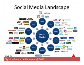 Digital Influence on Consumer @ 2013
 