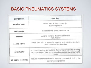 12 a pneumatic systems | PPTX