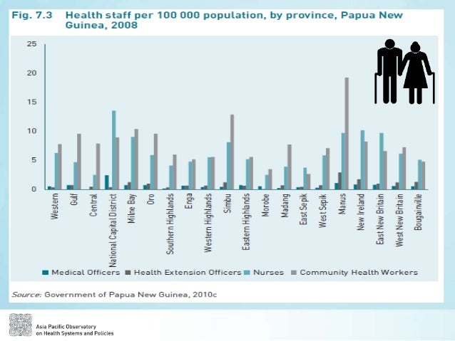 APO Independent State of Papua New Guinea Health System Review (Healt…