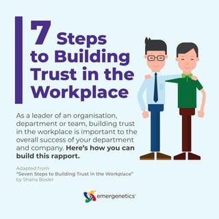 Adapted from
“Seven Steps to Building Trust in the Workplace”
by Shana Bosler
7Steps
to Building
Trust in the
Workplace
As a leader of an organisation,
department or team, building trust
in the workplace is important to the
overall success of your department
and company. Here’s how you can
build this rapport.
 