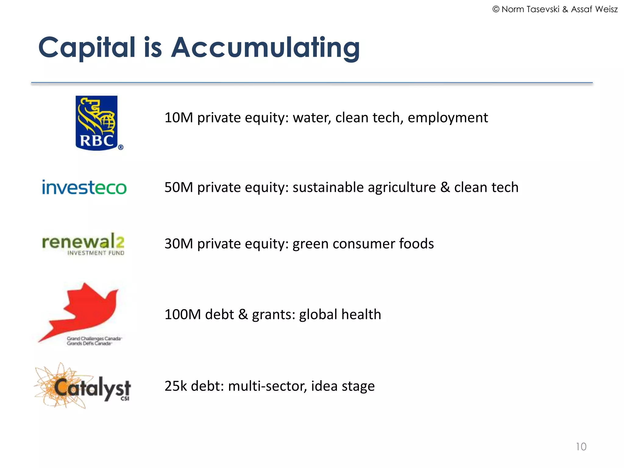 © Norm Tasevski & Assaf Weisz

Capital is Accumulating
10M private equity: water, clean tech, employment

50M private equity: sustainable agriculture & clean tech

30M private equity: green consumer foods

100M debt & grants: global health

25k debt: multi-sector, idea stage

10

 