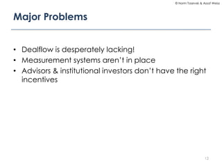 © Norm Tasevski & Assaf Weisz

Major Problems
• Dealflow is desperately lacking!
• Measurement systems aren’t in place
• Advisors & institutional investors don’t have the right
incentives

12

 