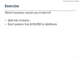 © Norm Tasevski & Assaf Weisz

Exercise
Which business would you invest in?

• Split into 4 teams
• Each person has $100,000 to distribute

15

 